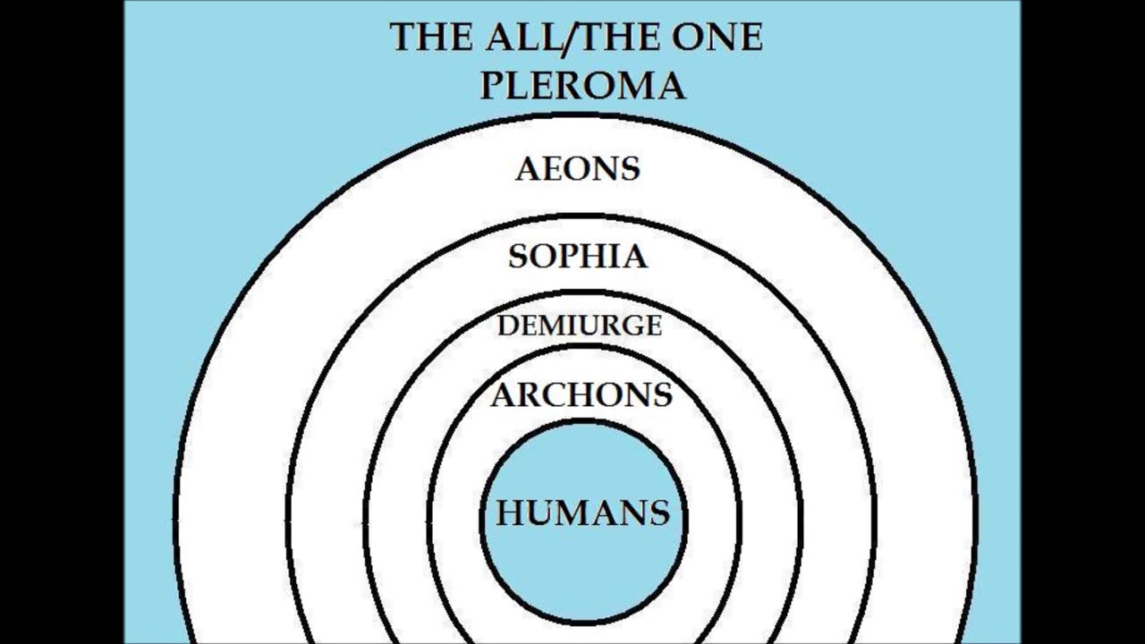 I diagrammi gnostici ofiti del cosmo con glossario dei termini gnostici DOCUMENTARIO questo è quello che credono i massoni,i sionisti e gli gnostici e sono tutte ERESIE dette da ERETICI da oltre 2000 anni considerati eretici...cose che ho già spiegato