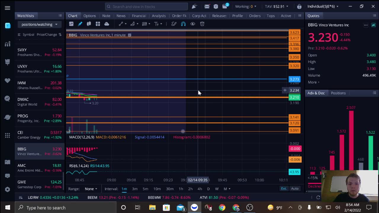 #AMC #GME #BBIG #DWAC #MOASS #Crypto #XRP #wsb #wallstreetbets, Market Coverage Live All Day