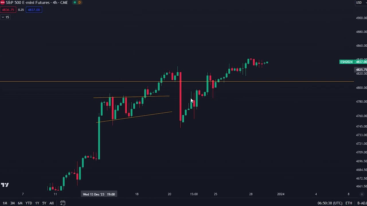 THIS CHART SUGGEST BITCOIN TO $32,000 IN 2 WEEKS