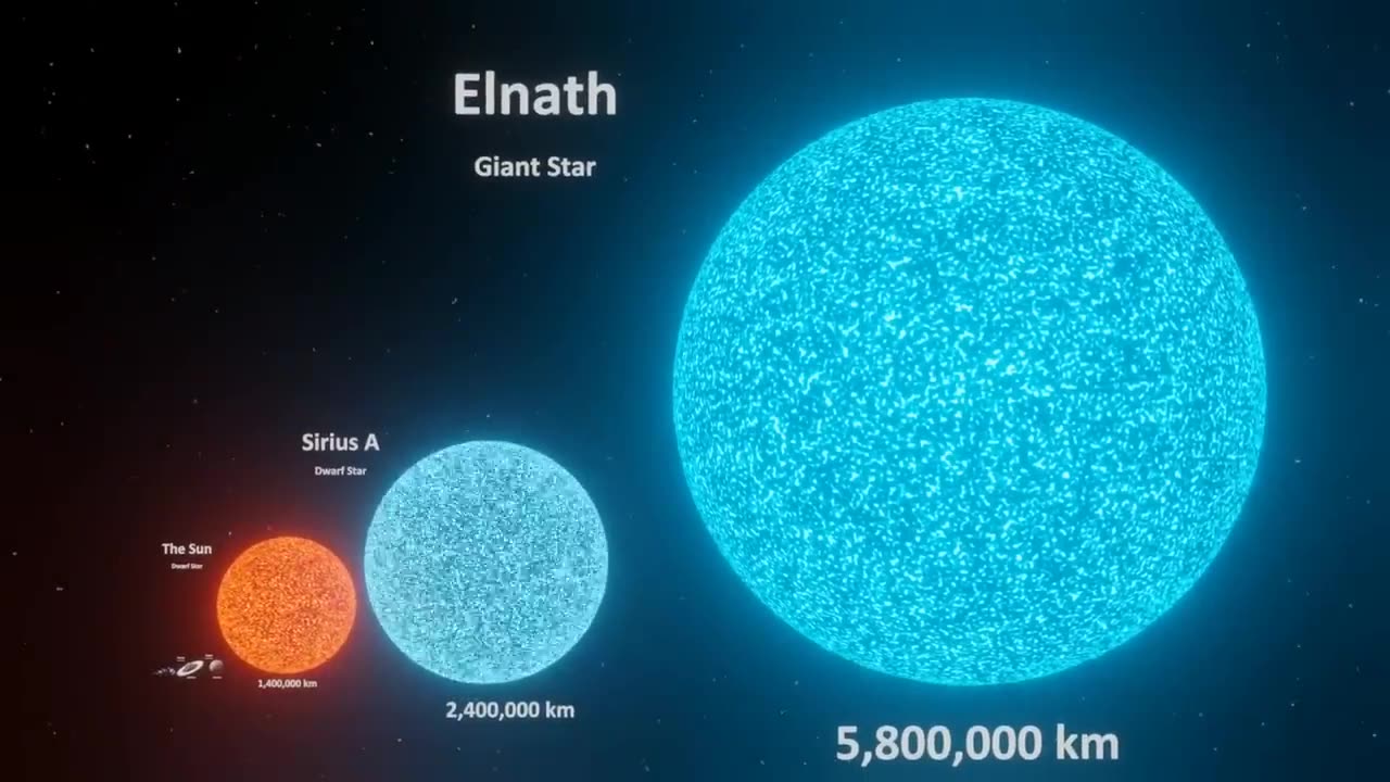 Universe size comparison🌍🌎🌏