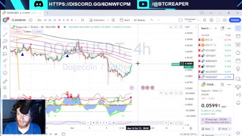 MetaMask Taken Down, Grayscale Next Moves, Nightly TA -EP370 10/14/23 #crypto #technicalanalysis