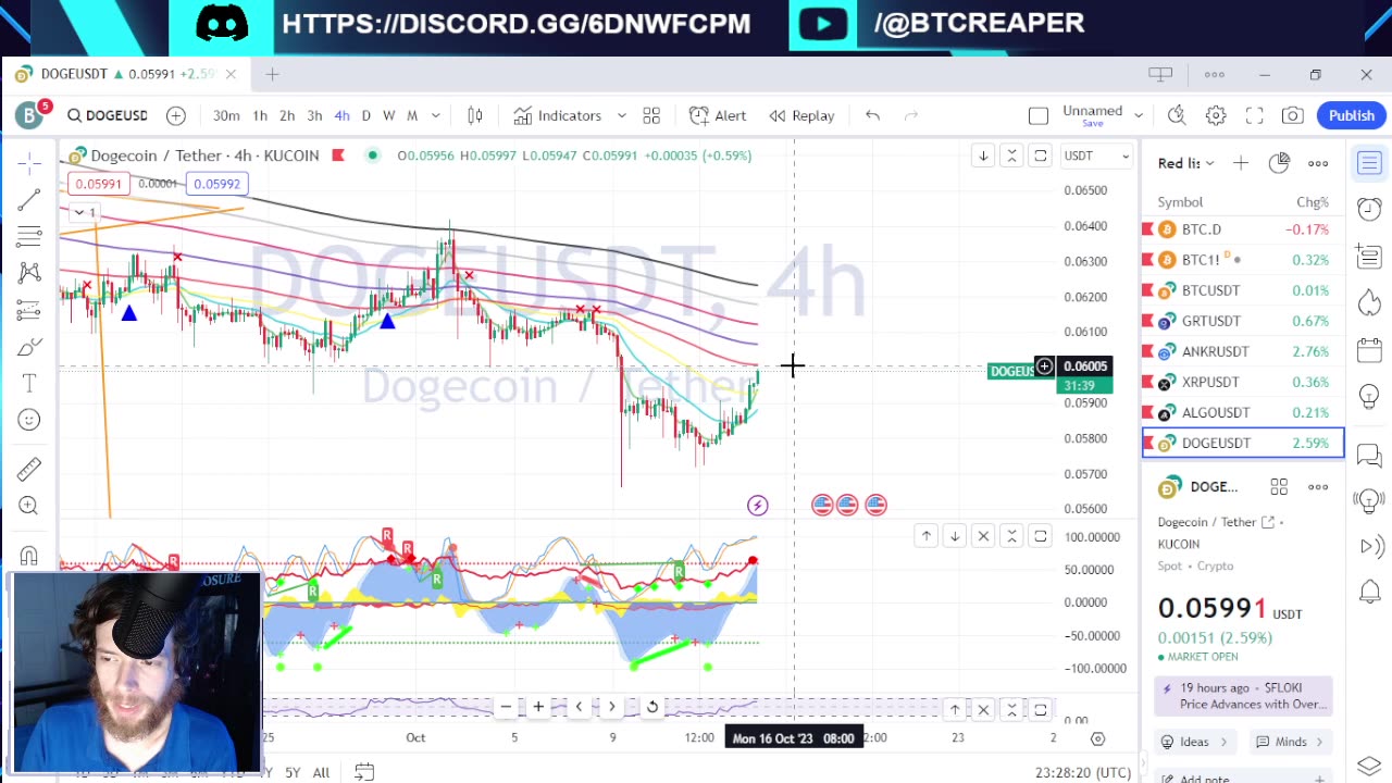 MetaMask Taken Down, Grayscale Next Moves, Nightly TA -EP370 10/14/23 #crypto #technicalanalysis