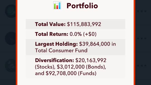 Bit Life Stock Market Update