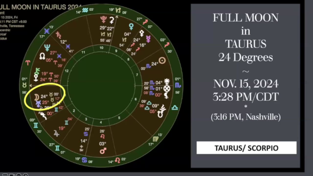 ASTROLOGY TALK FORECAST ~ FOR NOV. 2024