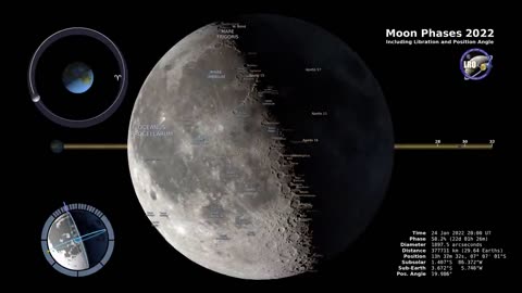 Moon Phases 2022 Southern Hemisphere 4K