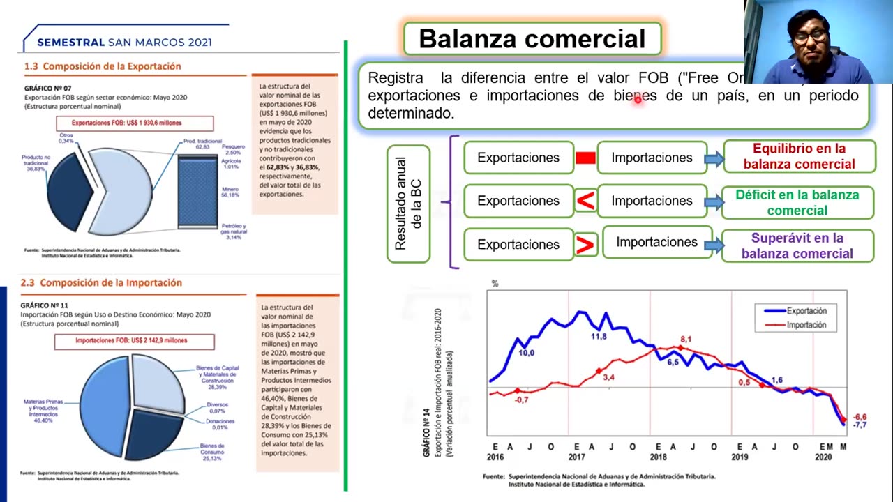 SEMESTRAL ADUNI 2021 | Semana 11 | Economía | Química S2 | Biología S2