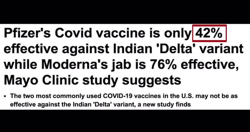 Effective Covid Vaccines