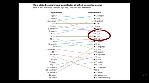 Python Full Course - Chapter 5 - 1. What Is Data Science