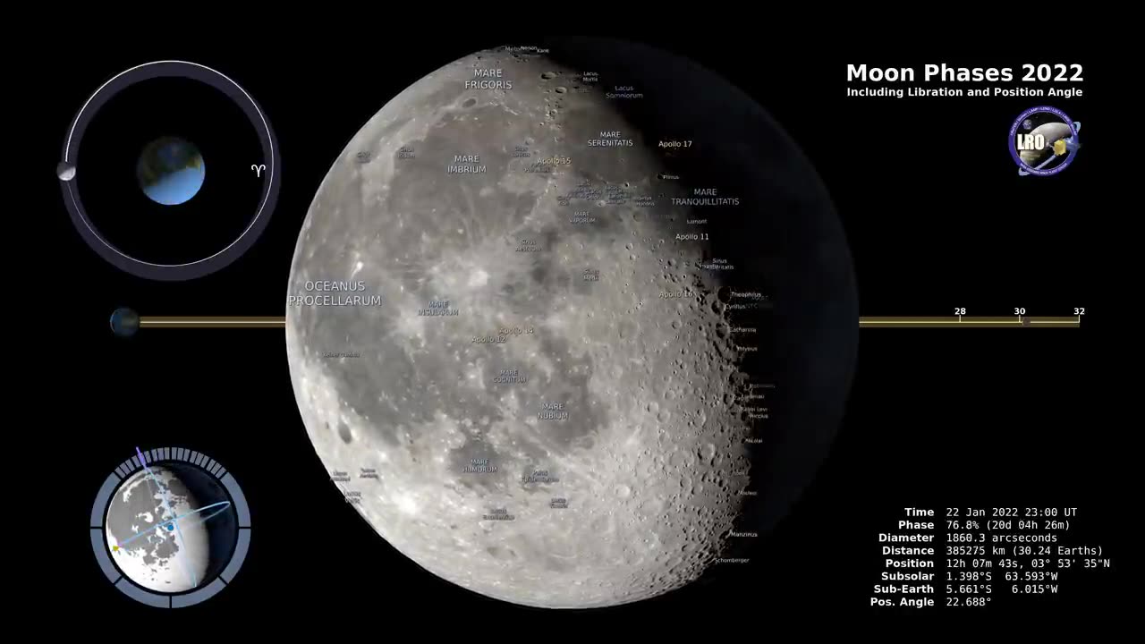 Moon phases 2022-Northern Henispare -4k