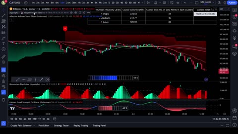 BITCOIN 94K drop?