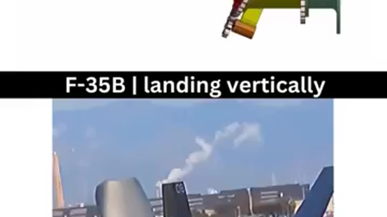 Fighter jet vertical landing