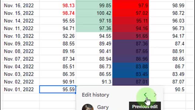 Google Sheets Ho To: See specific cell edit history NOW!