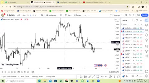 GOLD MARKET ANALYSIS II FOREX MARKET ANALYSIS II WEEKLY FORECAST 31 MAR #xauusd