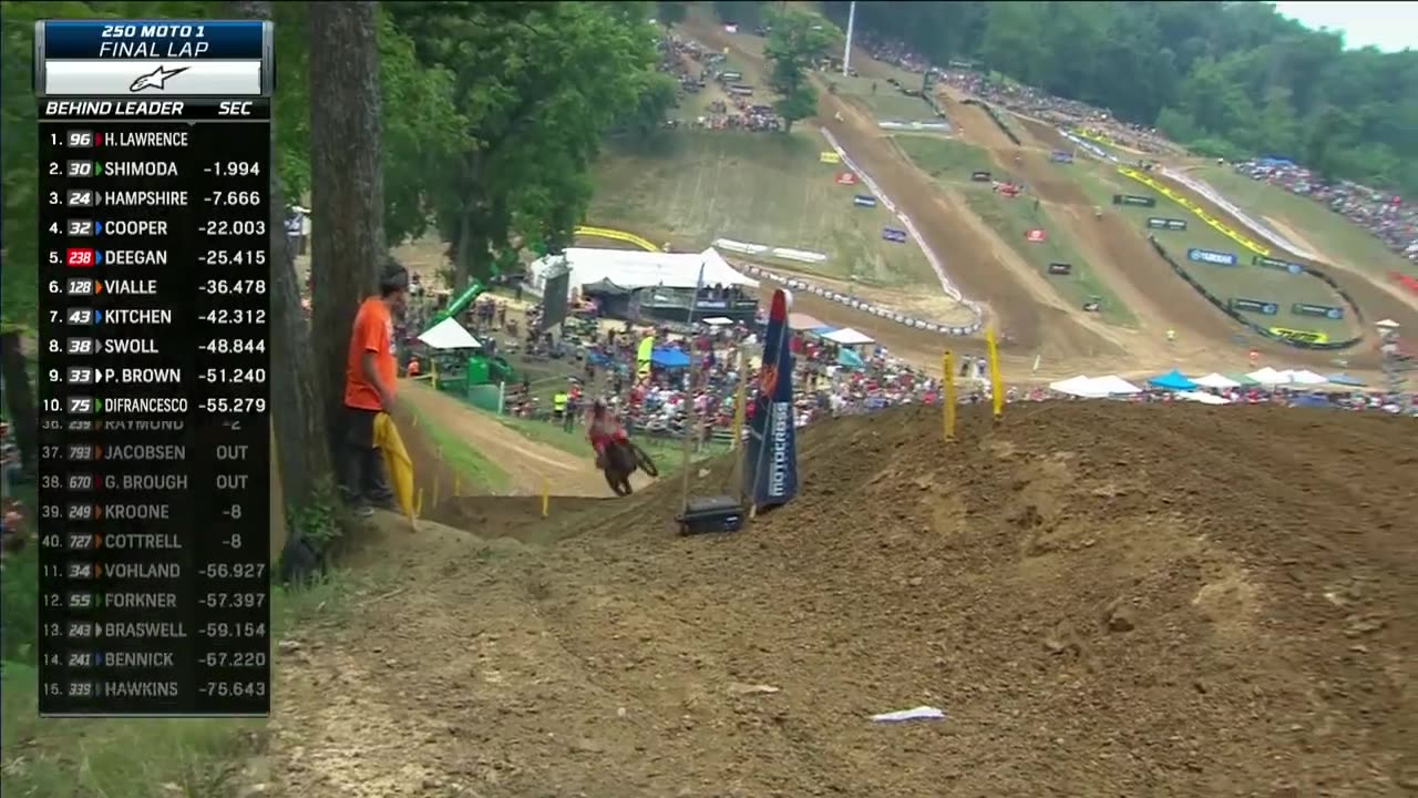 Pro Motocross Round 7 at Spring Creek top moments