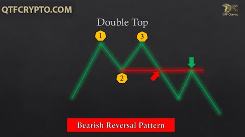 Beginner's Guide to CHART PATTERNS