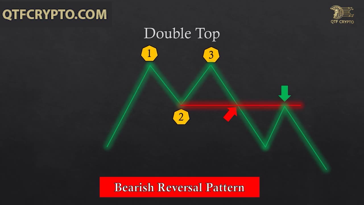 Beginner's Guide to CHART PATTERNS