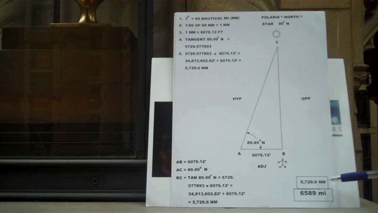 part 2. What Are The REAL Stars ? .... Zetetic Science.