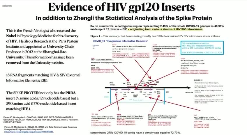 Dr. Richard M. Fleming Shows Proof Of HIV Insert In Covid-19 Vaccine Spike Protein