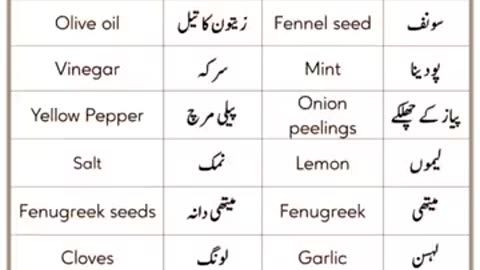 English To Urdu Sentences #englishtourdu #youtubeshorts #ytshort #englishshortsentences