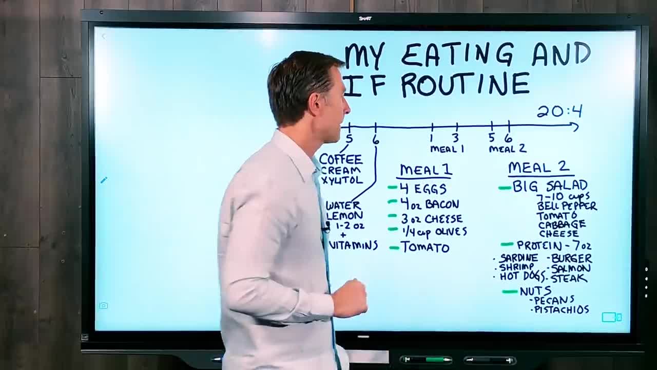 DrBerg's Meals and Intermittent Fasting Pattern