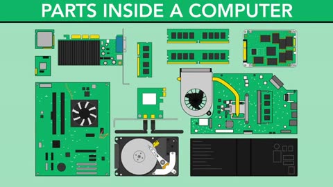 Computer components and working