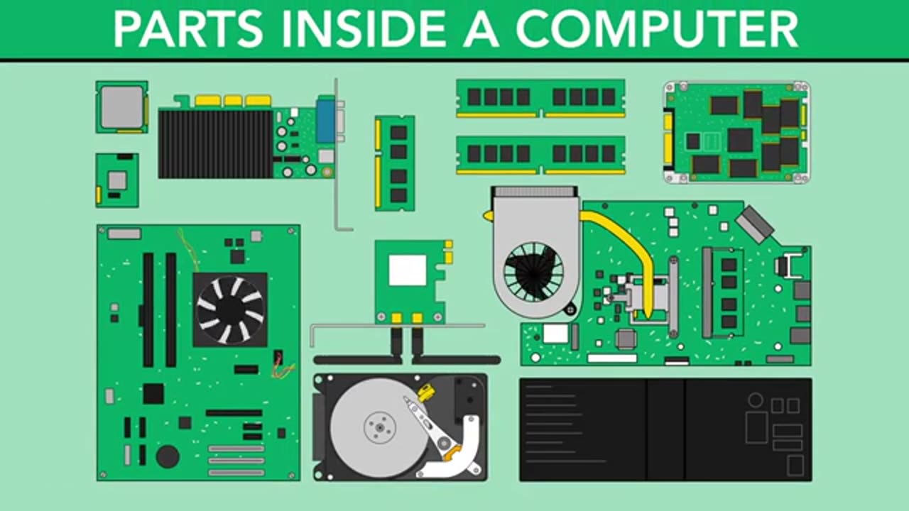 Computer components and working