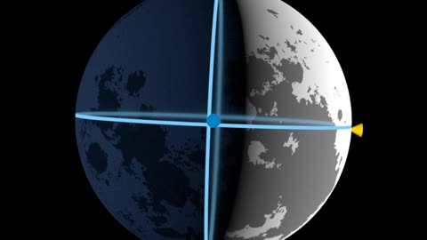 NASA VEDIOS #SPACE# The orbit of the moon