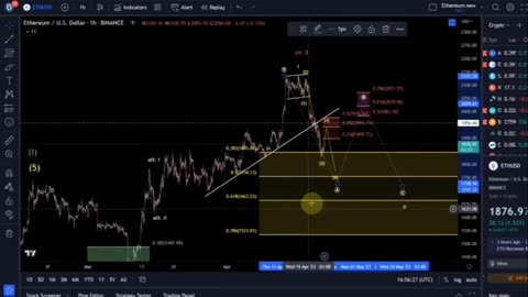 Trending crypotocurrency