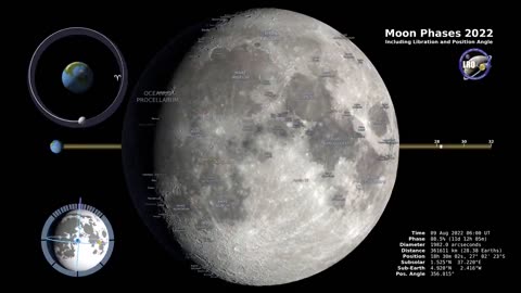 Moon Phases 2022 – Northern Hemisphere