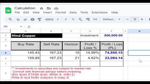 Hind Copper Share Analysis on 11 August 2023