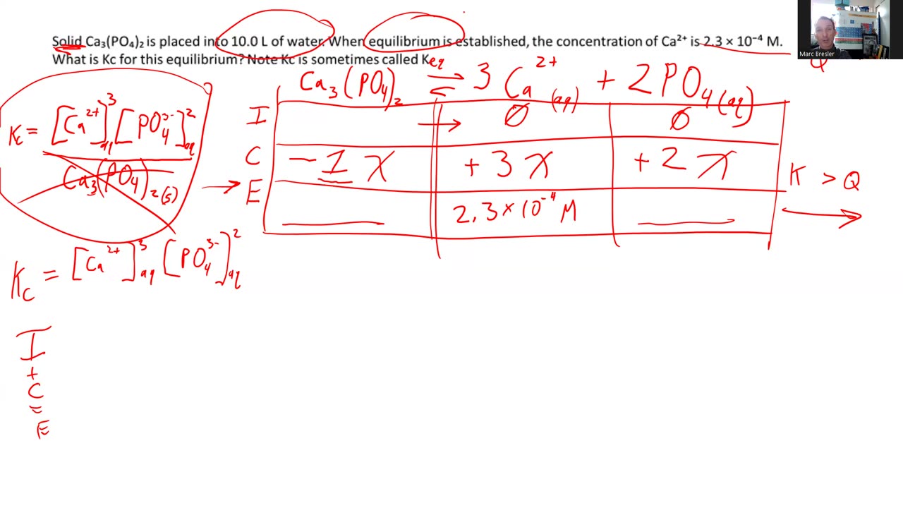 Equilibrium Constant Expression Dissolution