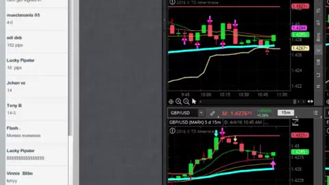 LEARN TRADING AND GENERATE HIGH INCOMES