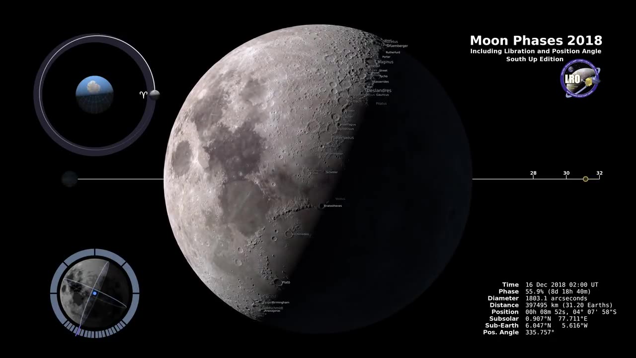 Moon Phases 2018 - Southern Hemisphere - 4K