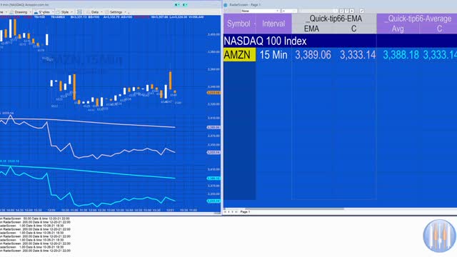 Quick-tip 66 | Why the values from a study on my Radarscreen are different from those on a chart?