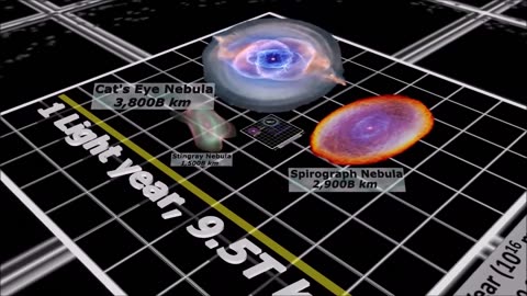 Universe Size Comparison in 3D