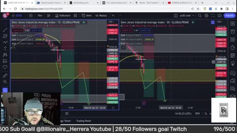 FTMO | Day trading | 01/25/2023 Livestream recap