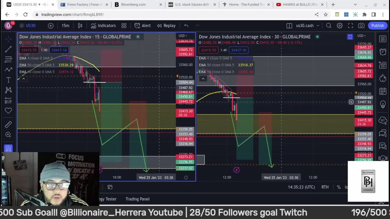 FTMO | Day trading | 01/25/2023 Livestream recap