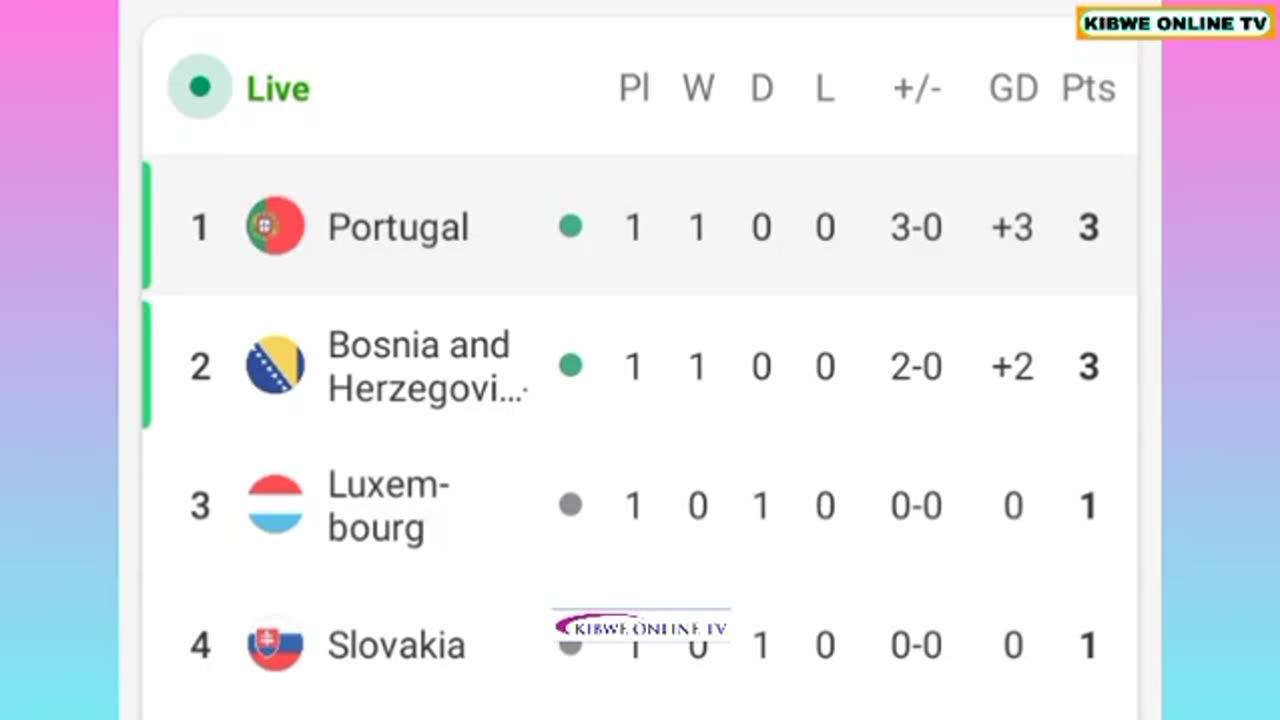 Portugal Dismantle Liechtenstein. Ronaldo is not Finished yet. #GOAT