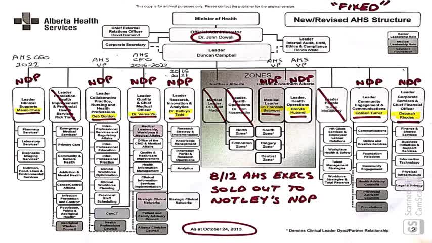 Medical Mafia Inside Alberta Health Services