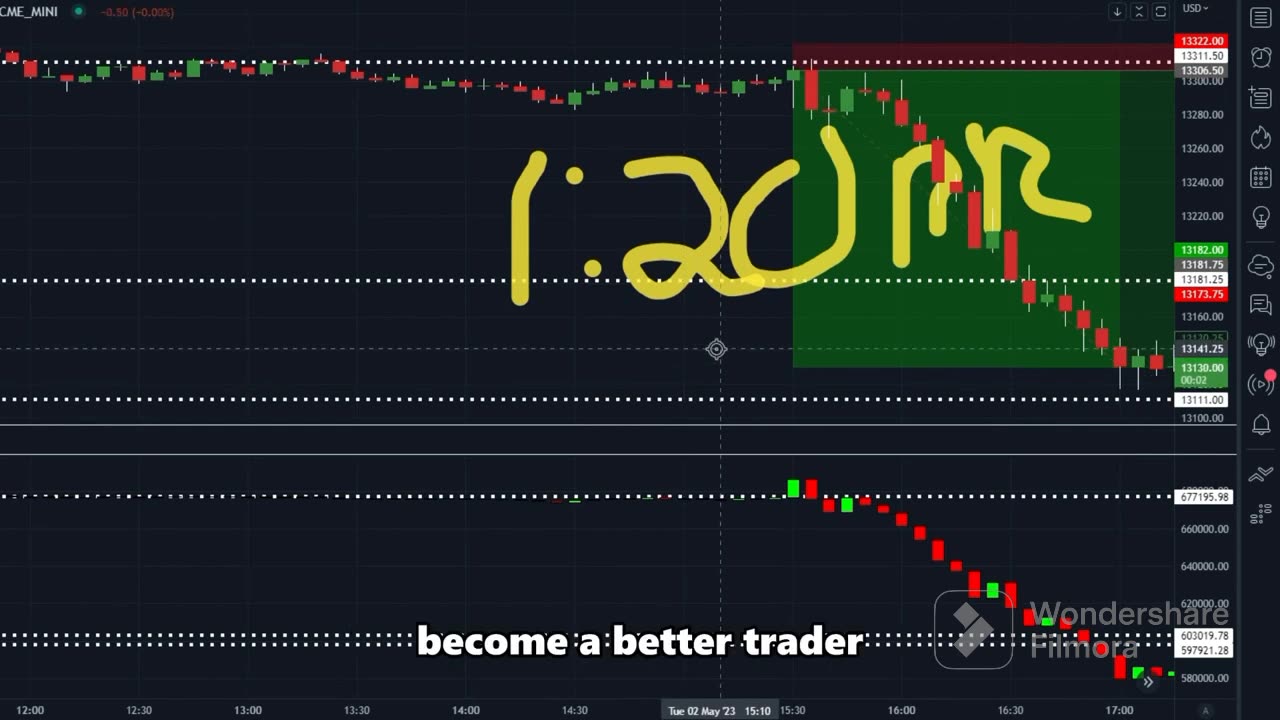 90% profitable strategy with proper risk management