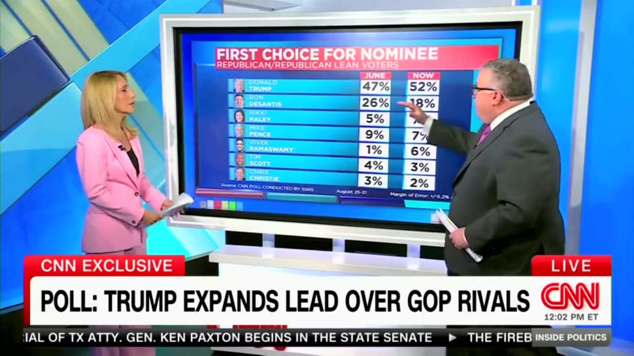 CNN Analysis: Trump's Unstoppable Rise in Primaries, CNN's Eye-Opening Acknowledgment