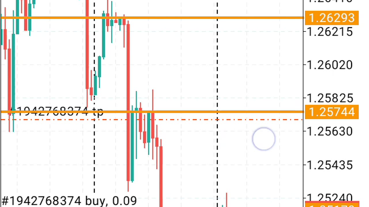 Update of gbpusd sell