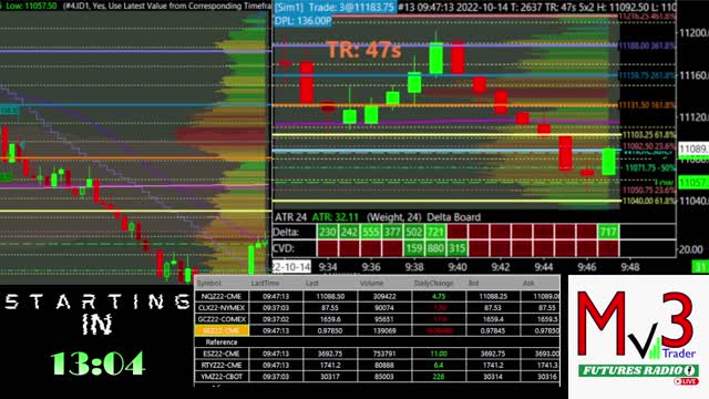 FTR LIVE Trading NQ Futures Trading - Oct 14 2022