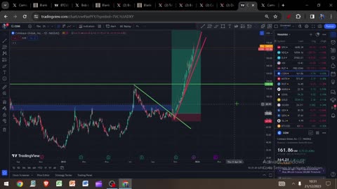 Markets on Easy mode Make us MOST VULNERABLE!!