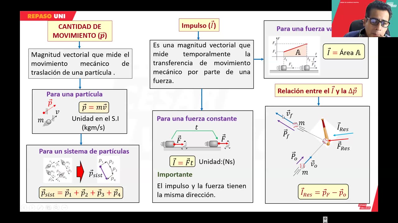 REPASO VALLEJO 2024 | Semana 02 | Física | Geografía