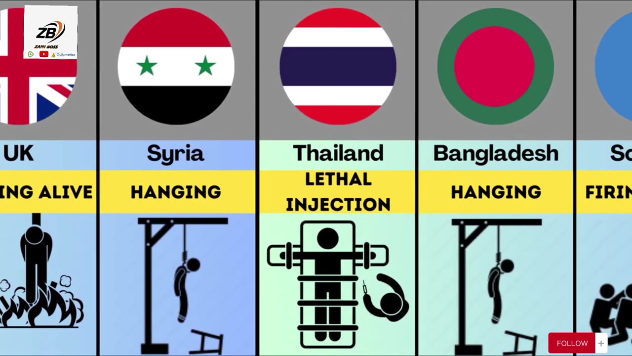 Death penalty from different countries 😱😱😱😱