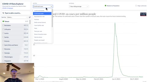 Covid Confirmed Death 844 VS Death After Taking Vaccine In Taiwan 843 - MSM Doesn't Want You To Know