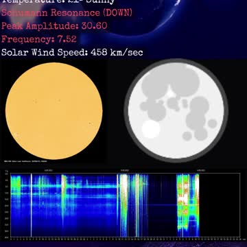 Psychic Weather Report 2022-09-10