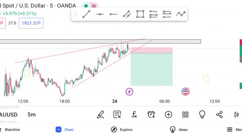 XAUSD Live Trade Today Big Target Hits..♂️ #forex #trader #rumble #foryou