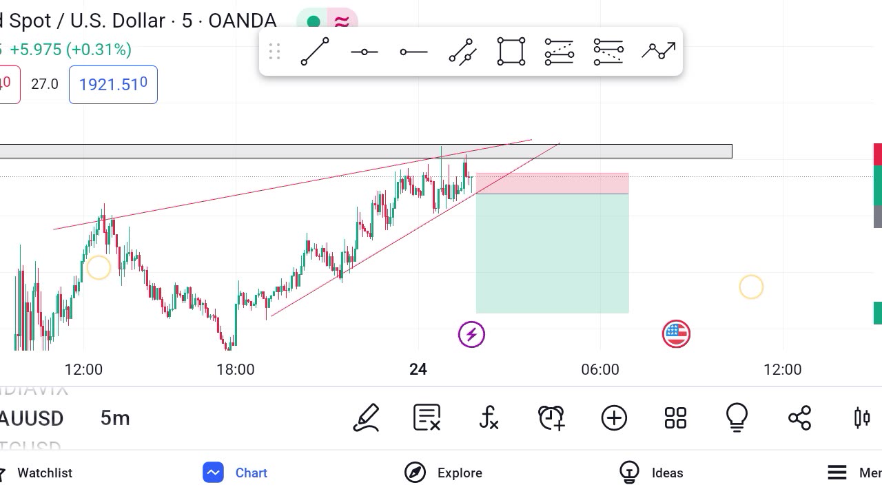 XAUSD Live Trade Today Big Target Hits..♂️ #forex #trader #rumble #foryou
